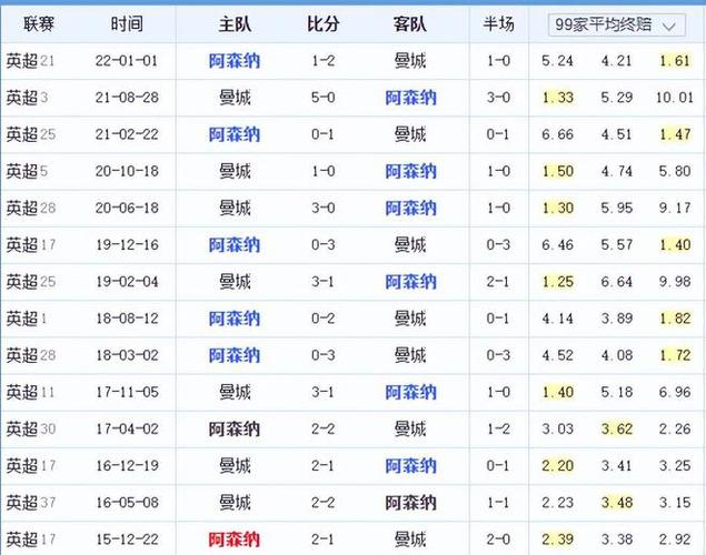 响力还激励