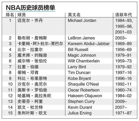 分的准备